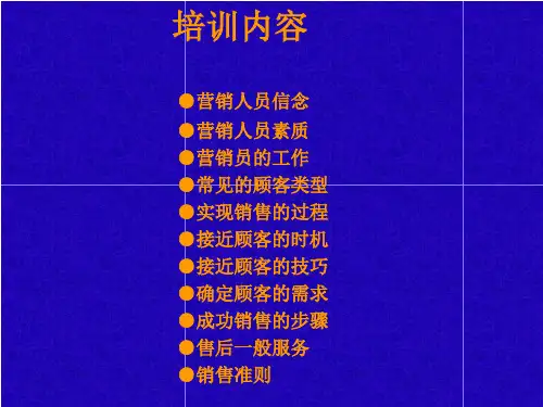 营业员培训技巧课件