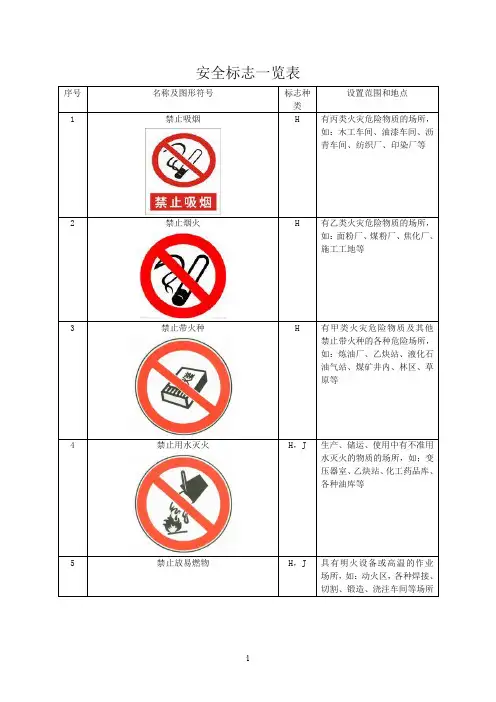 安全标志一览表