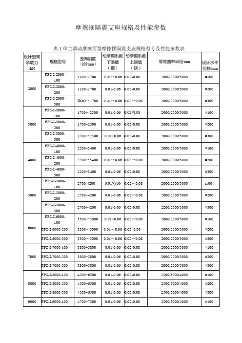 摩擦摆隔震支座规格及性能参数