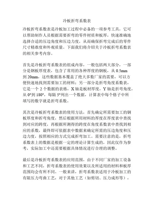 冷板折弯系数表