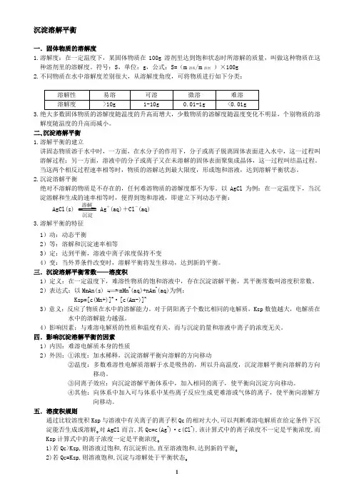 沉淀溶解平衡知识点