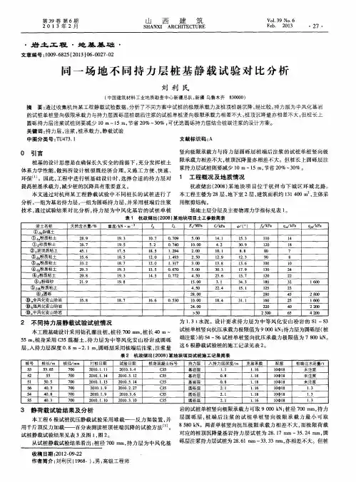 同一场地不同持力层桩基静载试验对比分析