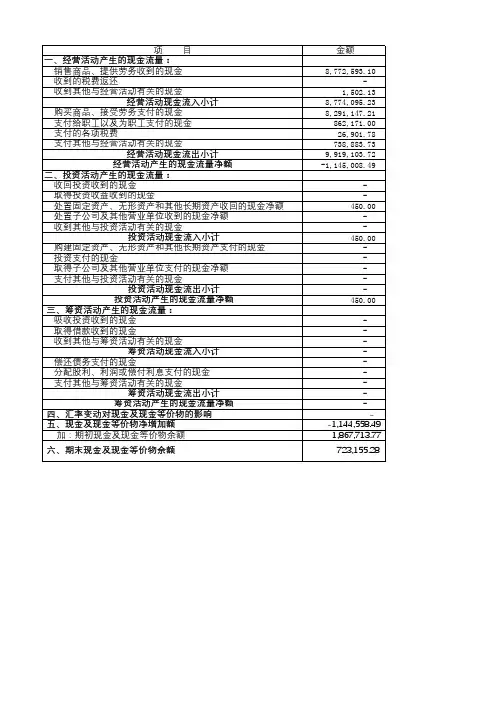 快速编制现金流量表模板