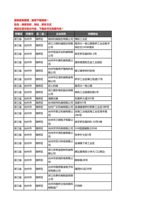 新版浙江省台州市路桥区机械机电企业公司商家户名录单联系方式地址大全128家