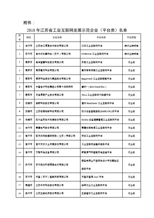 2018年江苏省工业互联网发展示范企业(平台类)名单