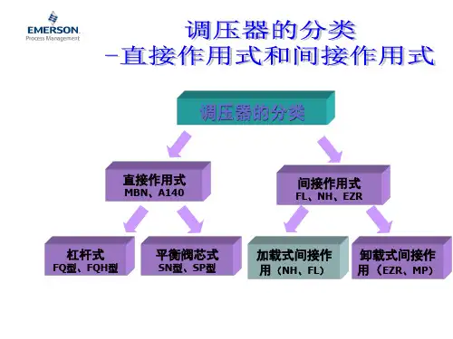 FL调压器