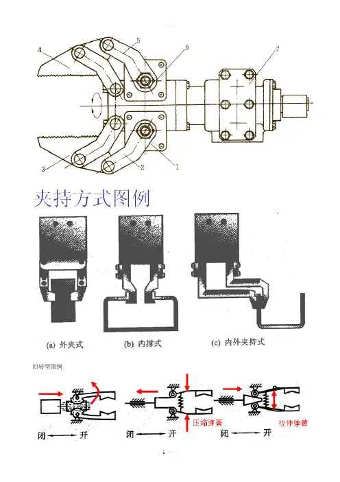 机器人手部结构详解及大量结构图