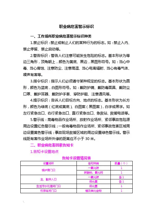 职业病危害警示标识