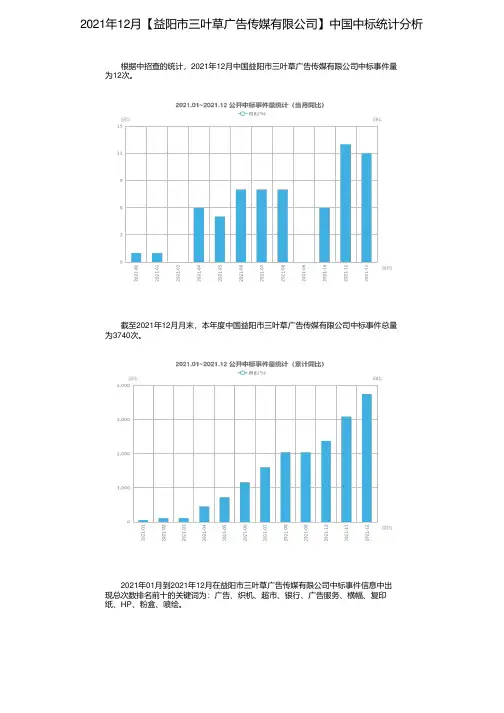 2021年12月【益阳市三叶草广告传媒有限公司】中国中标统计分析
