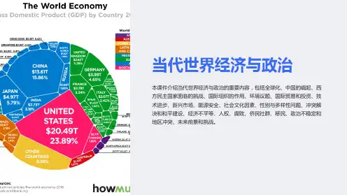 当代世界经济与政治课件