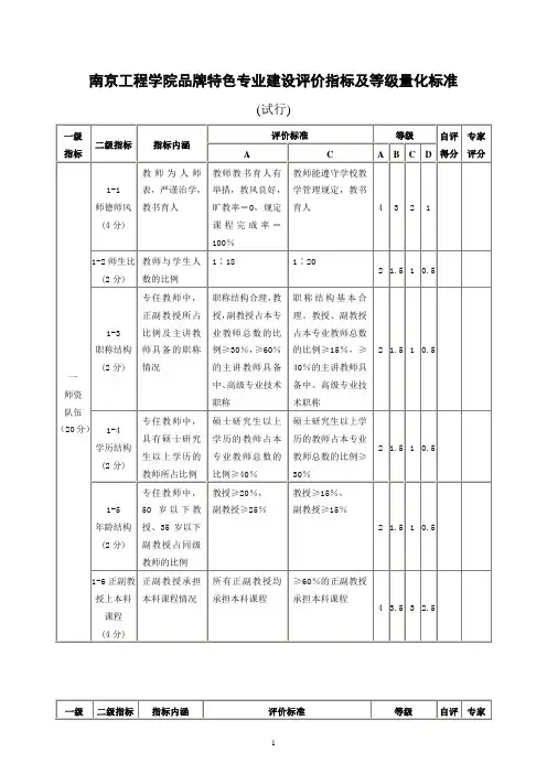 南京工程学院品牌特色专业建设评价指标及等级量化标准