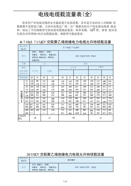 (非常好)电线电缆载流量表(全)