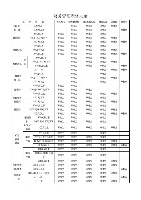 财务管理表格大全