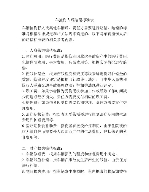 车撞伤人后赔偿标准表