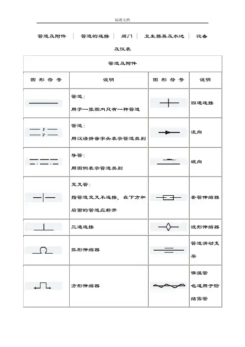 天然气管道工程各种图形符号