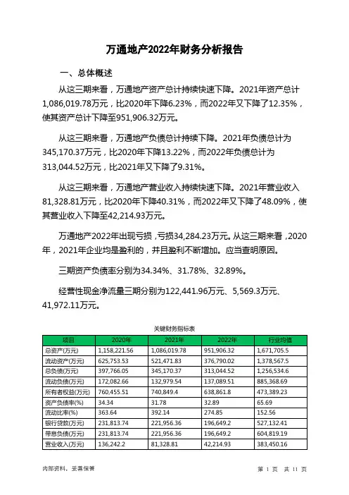 600246万通地产2022年财务分析报告-银行版