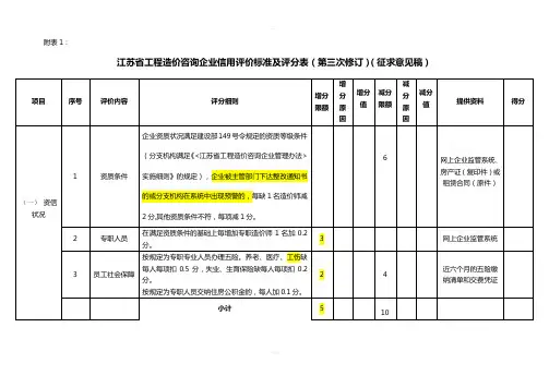 江苏省工程造价咨询企业信用评价标准及评分表(征求意见稿)