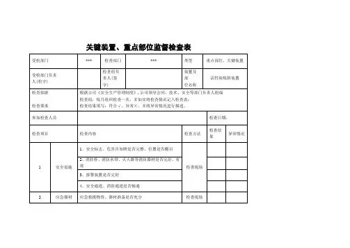 关键装置、重点部位监督检查记录表