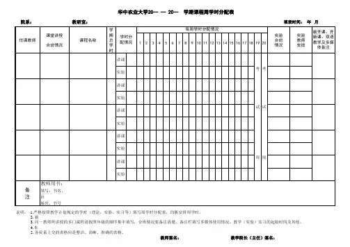 课程周学时分配表