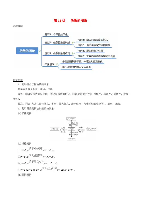 2024年新高考数学一轮复习知识梳理与题型归纳第11讲函数的图象学生版