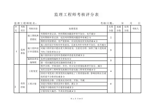 监理工程师考核评分表
