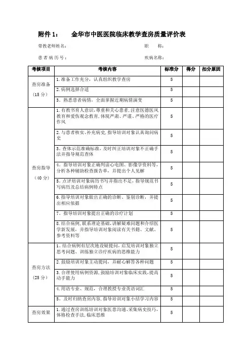 住院医师规范化培训师资绩效考核办法相关附件