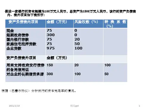 《商业银行计算题》PPT课件