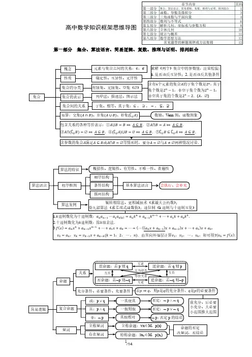 人教版高中数学知识框架思维导图(04)-按章节整理(含目录高清版)