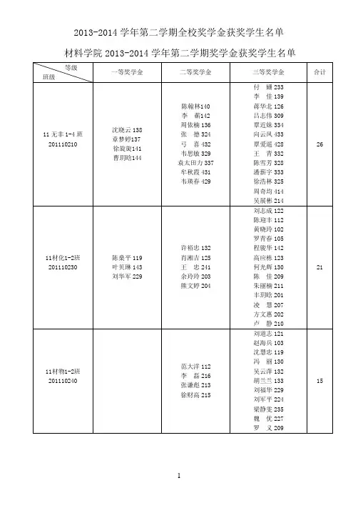 材料学院2013-2014学年第二学期奖学金获奖学生名单