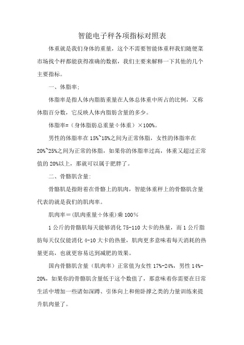 智能电子秤各项指标对照表