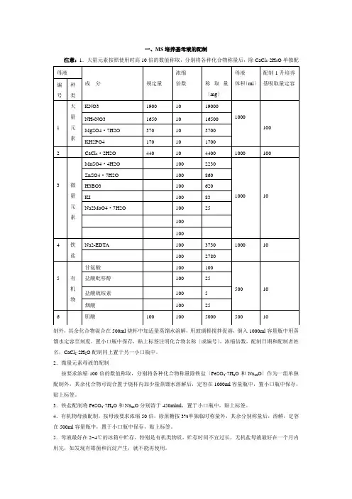 MS培养基及常用试剂的配制