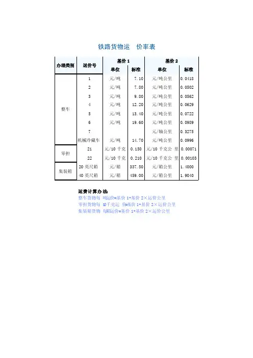 铁路货物运价率表