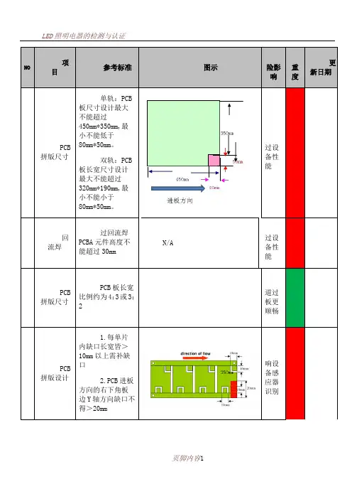 LED照明电子设计规范