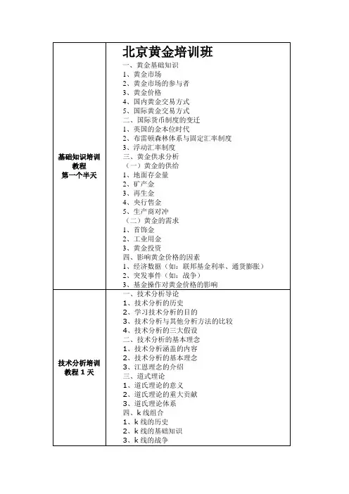 北京黄金培训班
