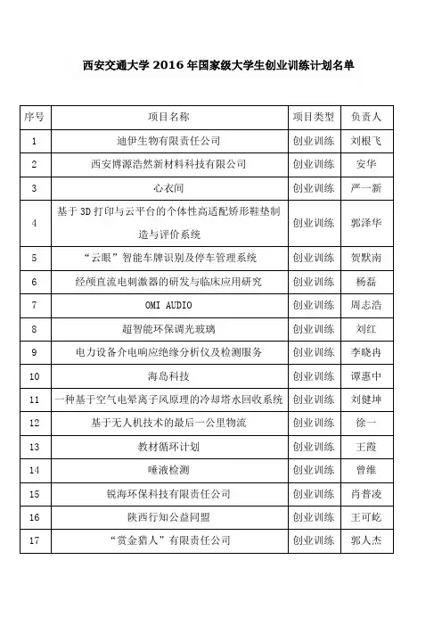 西安交通大学2016年国家级大学生创业训练计划名单