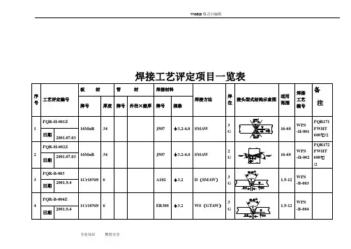 焊接工艺的设计评定项目一览表2015年.4