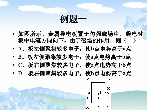 磁场典型例题解析