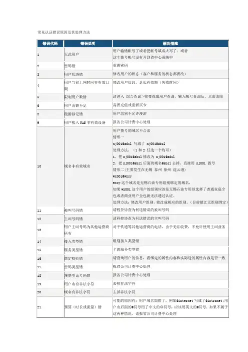 宽带上网常见认证错误原因及其处理方