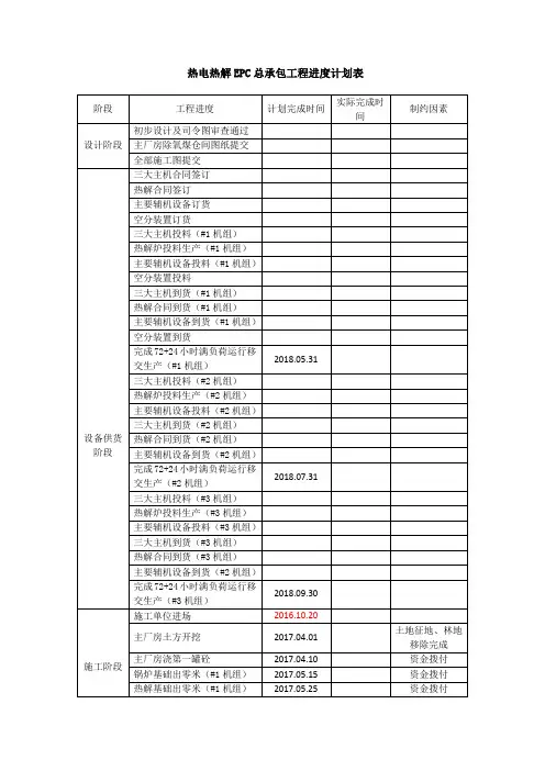 热电热解EPC工程进度计划表