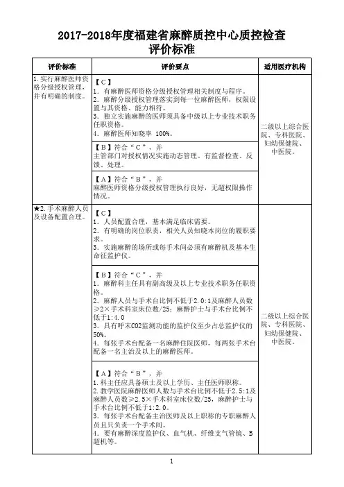 6.2017-2018年度福建省麻醉质控中心质控检查评价标准