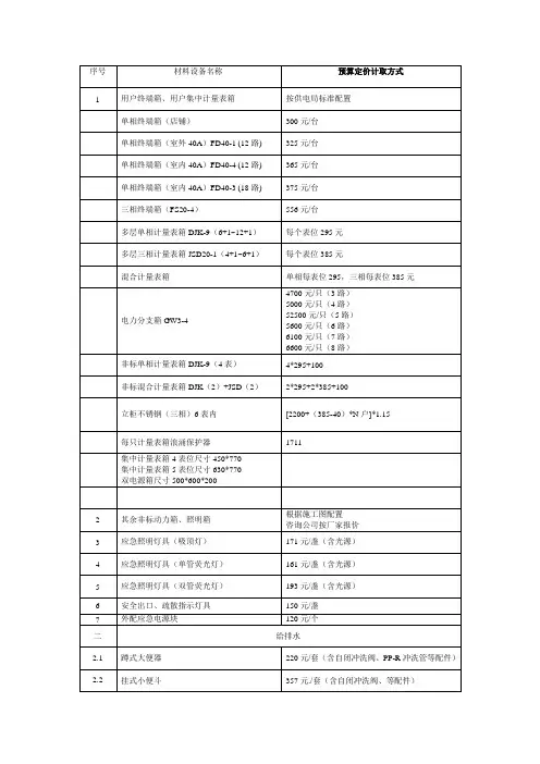 供电局配电箱标准价格