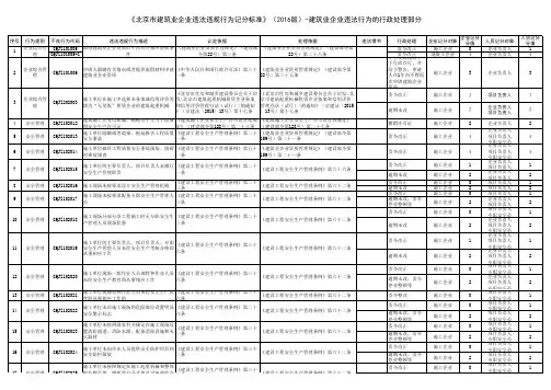 《北京市建筑业企业违法违规行为记分标准》(2016版)