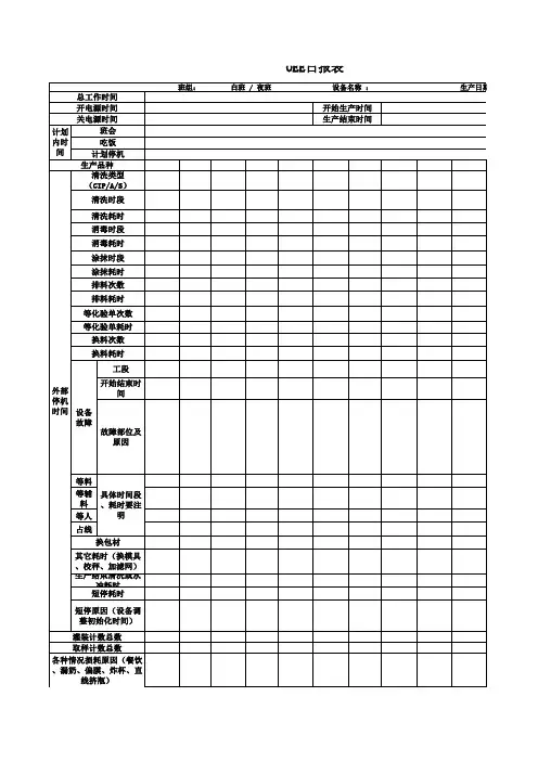 OEE日报表