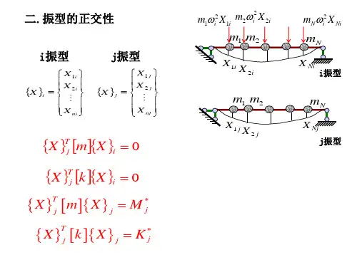 结构动力学-8z振型的正交性