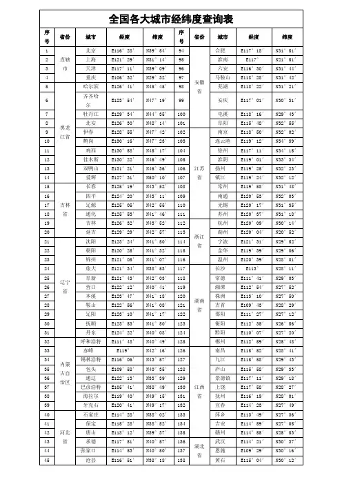 我国各大城市经纬度查询表