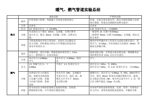 一级建造师市政各项试验总结