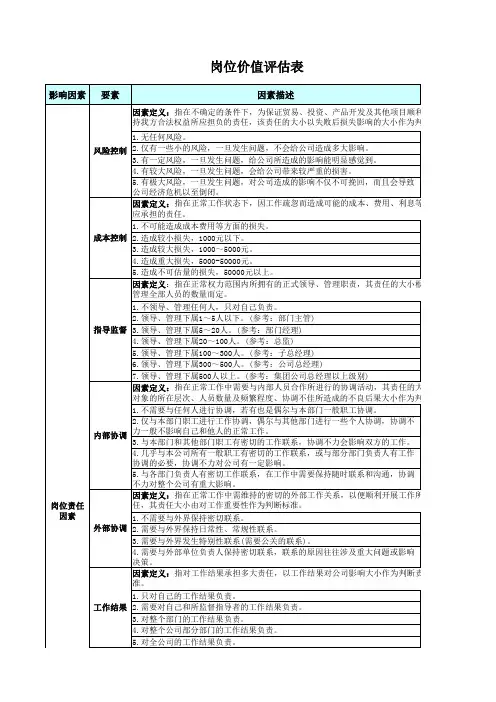 岗位价值评估点评分表