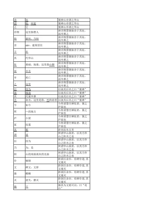 人教版语文必修2《游褒禅山记》译注