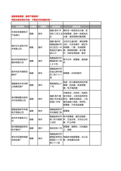新版福建省报警器工商企业公司商家名录名单联系方式大全339家