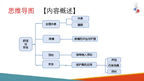 安全舒适护理措施—休息与睡眠、促进活动(基础护理课件)